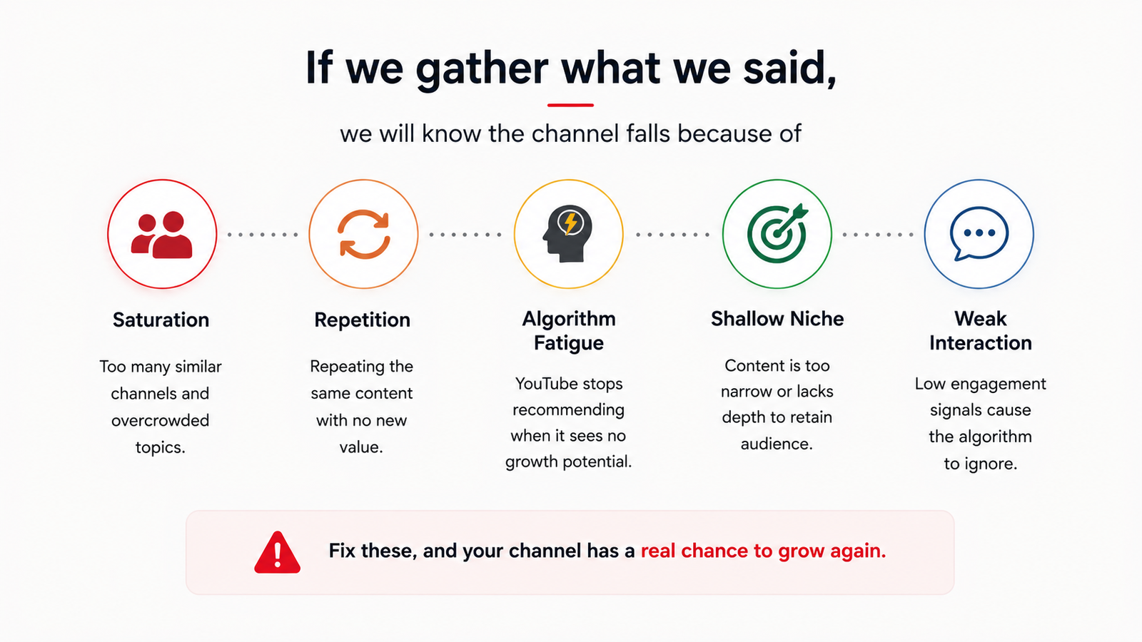 The early stage of a faceless YouTube channel 