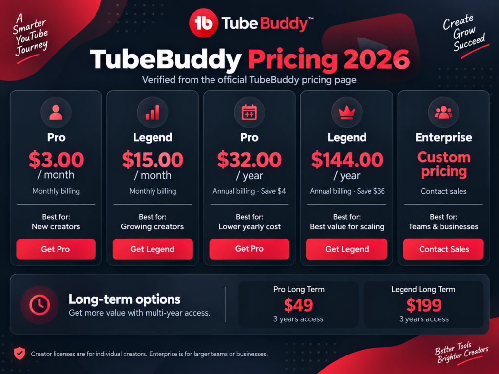 TubeBuddy Pricing 2026 plans and costs