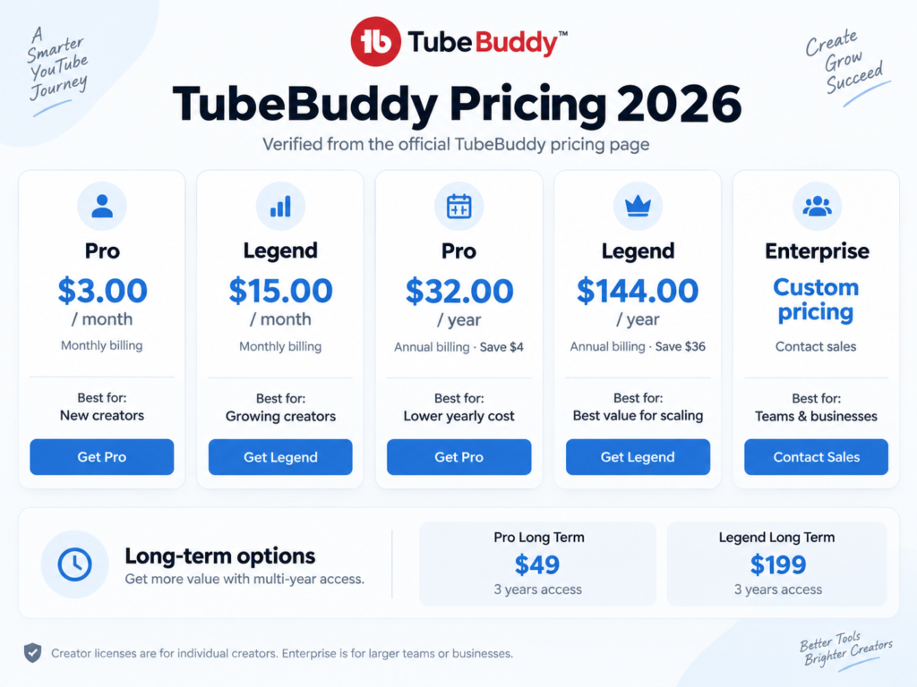 TubeBuddy Pricing 2026 plans and costs