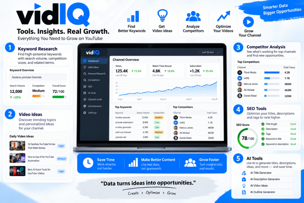 vidIQ Review 2026 features and YouTube SEO tools